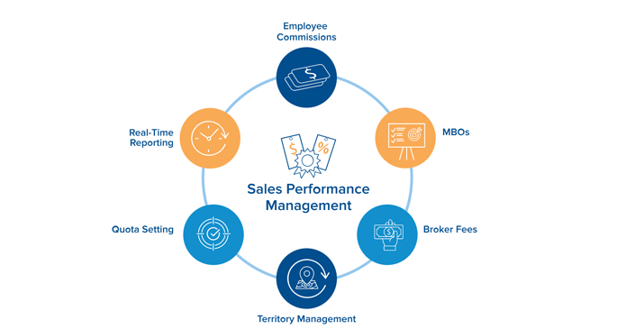 Benefits of Microsoft Dynamics GP